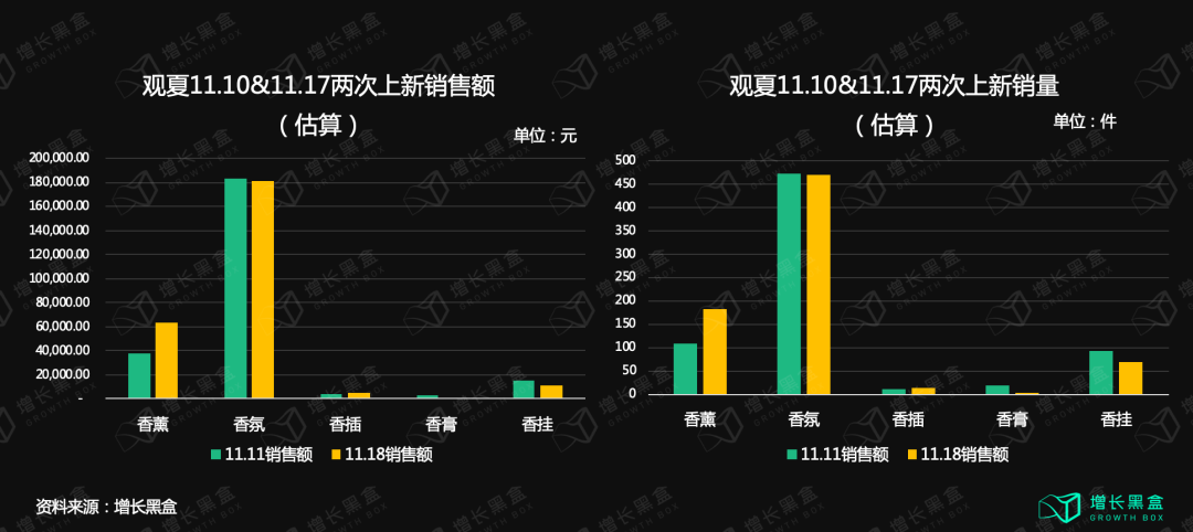 广告人干货库 10000字拆解:五个美妆新品牌私域背后的数据和逻辑-广告人干货库