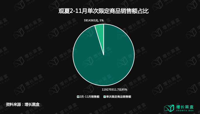 广告人干货库 10000字拆解:五个美妆新品牌私域背后的数据和逻辑-广告人干货库