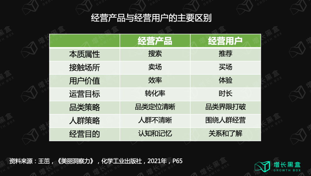 广告人干货库 10000字拆解:五个美妆新品牌私域背后的数据和逻辑-广告人干货库