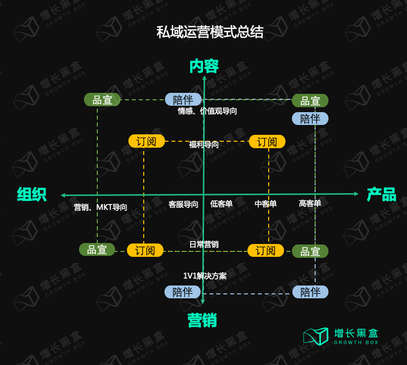 广告人干货库 10000字拆解:五个美妆新品牌私域背后的数据和逻辑-广告人干货库