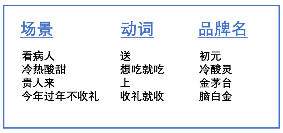 广告人干货库 品类红利到衰退,4阶段:如何广告、种草(5000字,需耐心)-广告人干货库