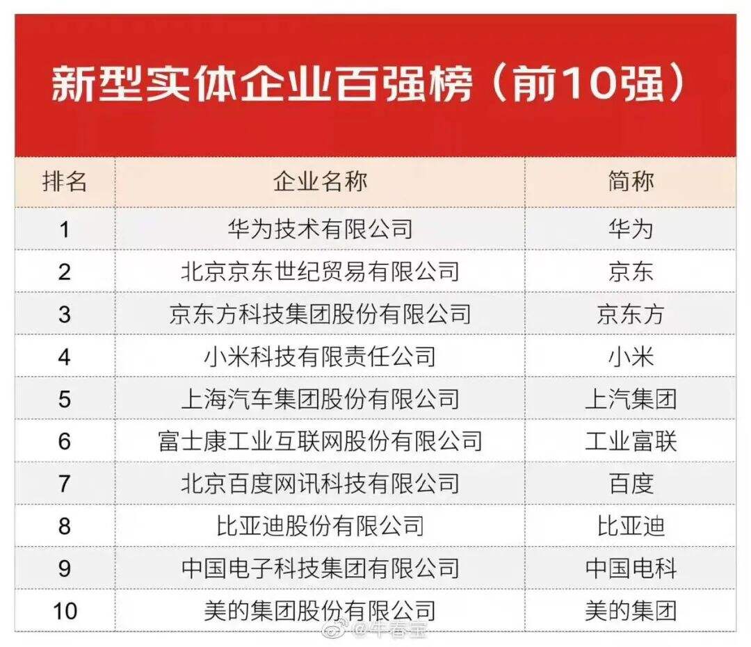 干货早报：李佳琦向浙江消保委提交整改报告，汽车之家回应年底大裁员，年终奖税收优惠再延两年，百度网盘推不限速青春版-广告人干货库