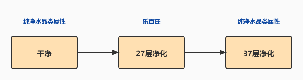 广告人干货库 2个建立定位的工具(以农夫山泉和爱奇艺为例)-广告人干货库