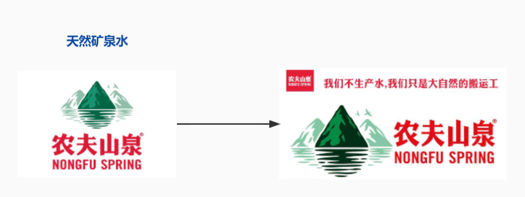 广告人干货库 2个建立定位的工具(以农夫山泉和爱奇艺为例)-广告人干货库
