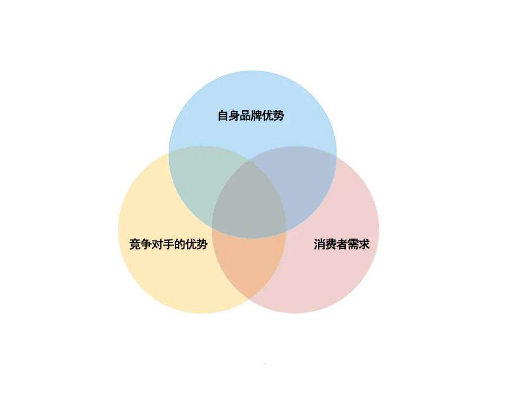 广告人干货库 2个建立定位的工具(以农夫山泉和爱奇艺为例)-广告人干货库
