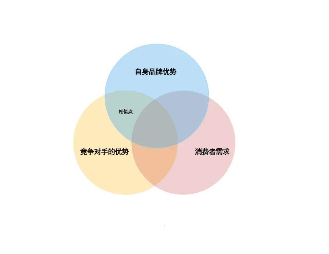 广告人干货库 2个建立定位的工具(以农夫山泉和爱奇艺为例)-广告人干货库