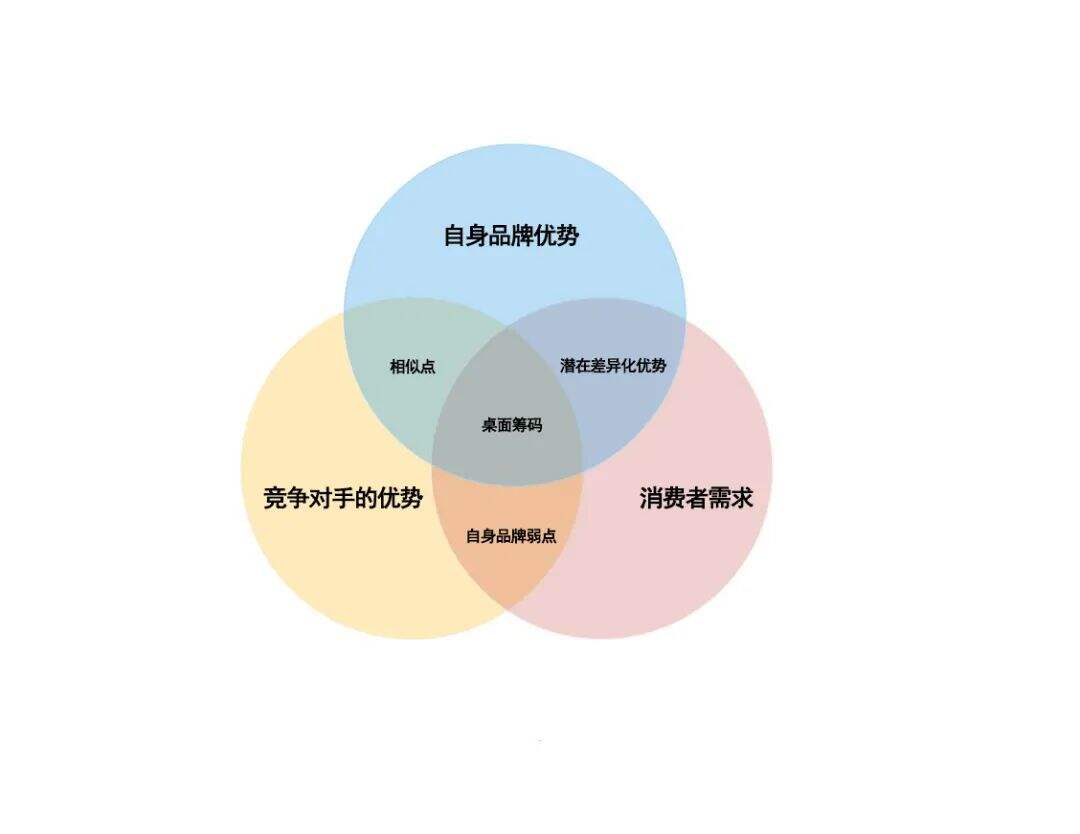 广告人干货库 2个建立定位的工具(以农夫山泉和爱奇艺为例)-广告人干货库