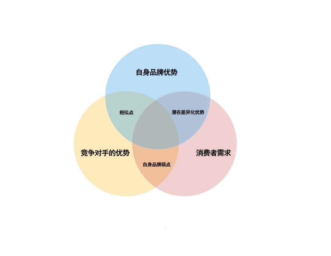 广告人干货库 2个建立定位的工具(以农夫山泉和爱奇艺为例)-广告人干货库