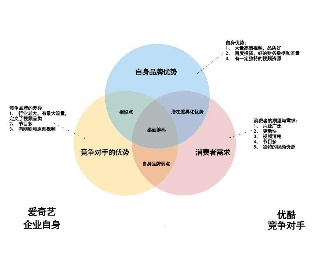 广告人干货库 2个建立定位的工具(以农夫山泉和爱奇艺为例)-广告人干货库