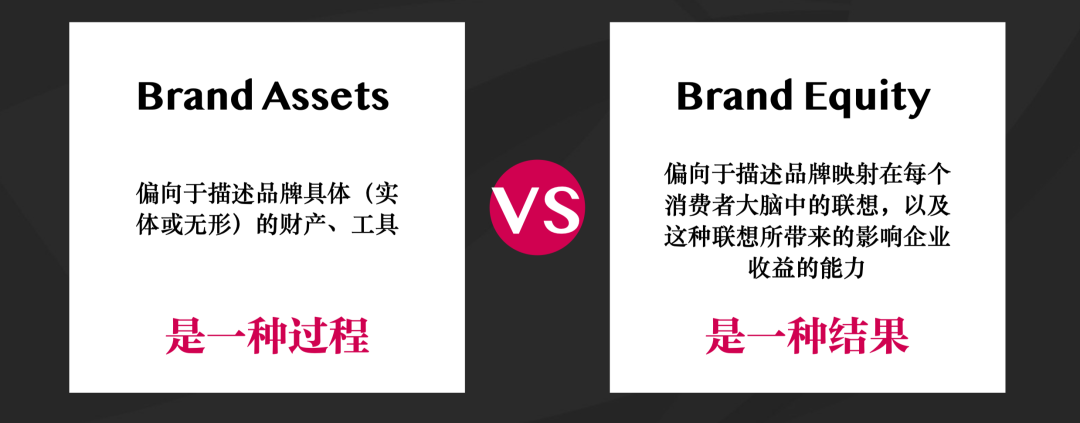 广告人干货库 写给中国企业主:正确理解「品牌资产」-广告人干货库