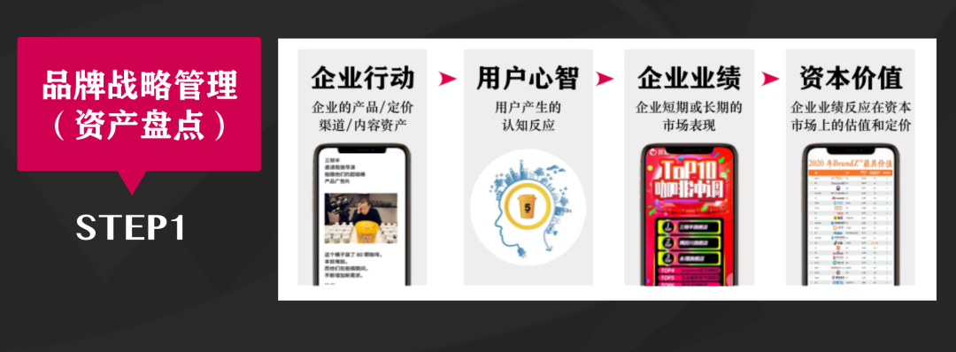 广告人干货库 写给中国企业主:正确理解「品牌资产」-广告人干货库