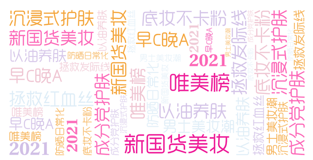唯品会发布 2021 年美妆十大关键词-广告人干货库