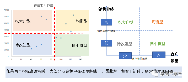 广告人干货库 大合集!营销数据分析9大基础方法汇总-广告人干货库