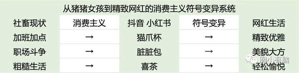 看完100个新消费品后，我总结了3种创新公式-广告人干货库