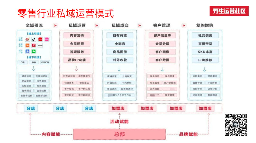 广告人干货库 万字解读:互联网私域流量江湖-广告人干货库