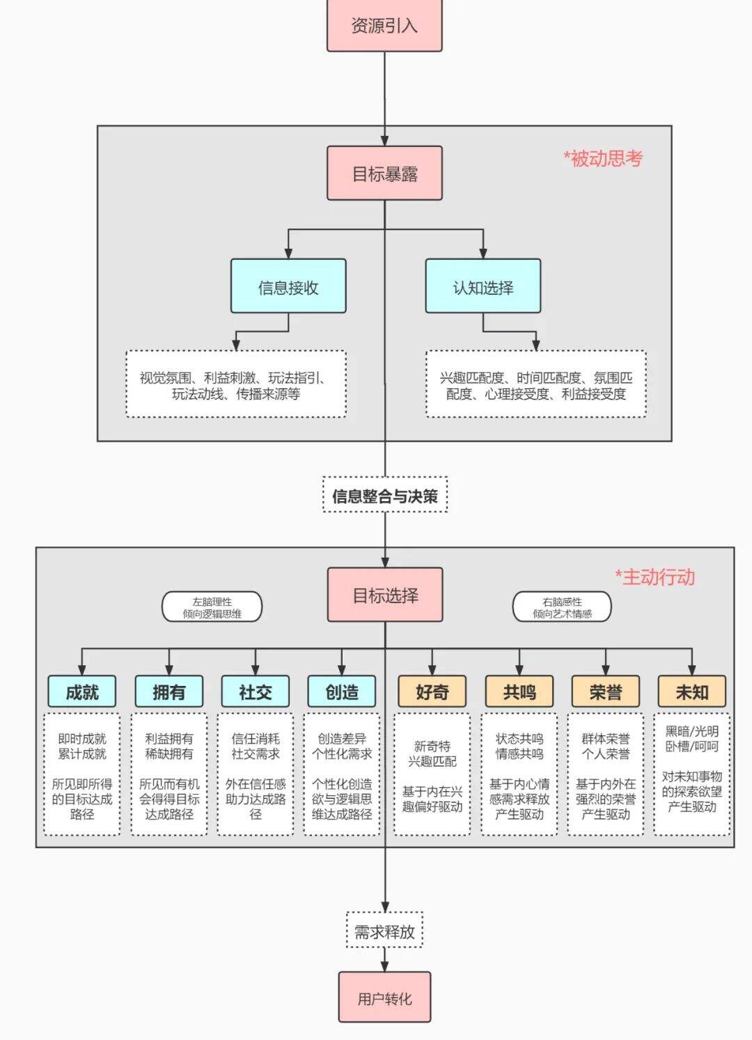 广告人干货库 超实用的社交电商玩法攻略!-广告人干货库