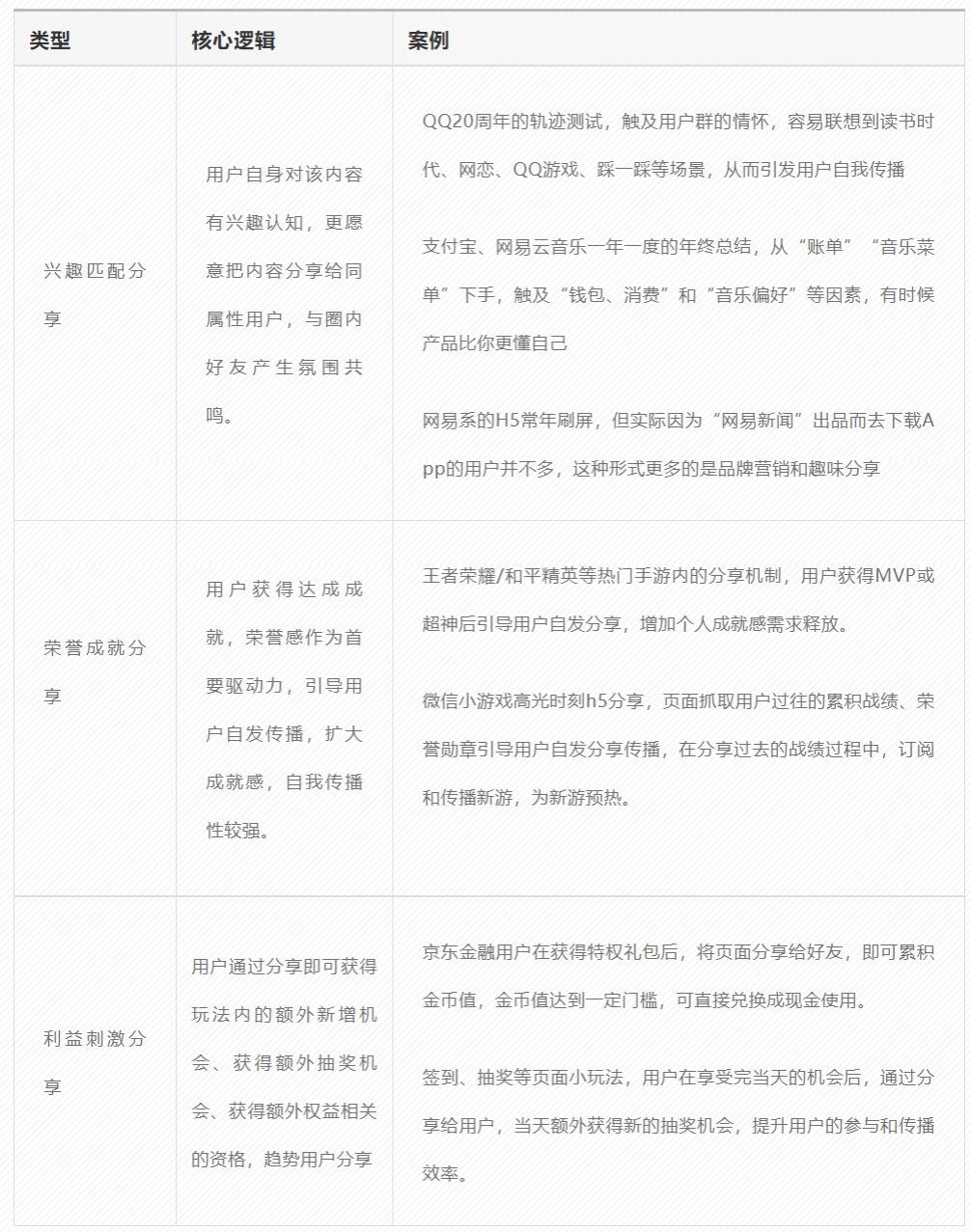 广告人干货库 超实用的社交电商玩法攻略!-广告人干货库