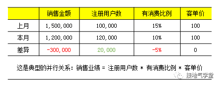 广告人干货库 大合集!营销数据分析9大基础方法汇总-广告人干货库