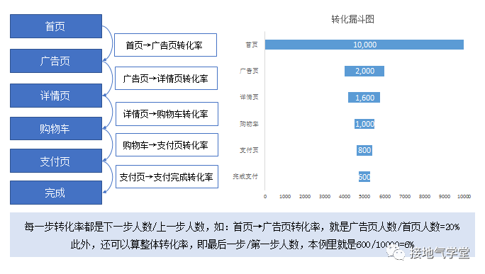 广告人干货库 大合集!营销数据分析9大基础方法汇总-广告人干货库