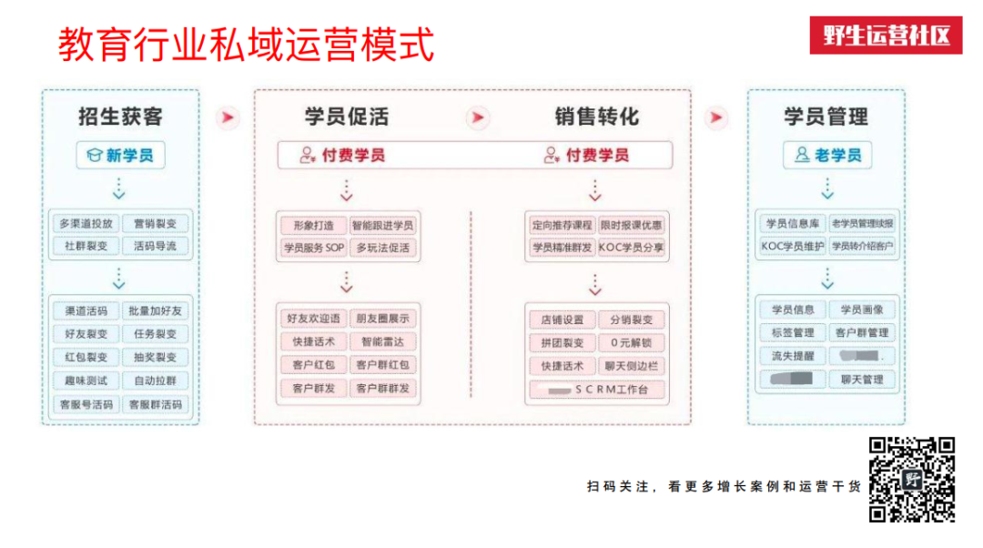 广告人干货库 万字解读:互联网私域流量江湖-广告人干货库