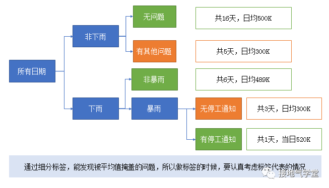广告人干货库 大合集!营销数据分析9大基础方法汇总-广告人干货库