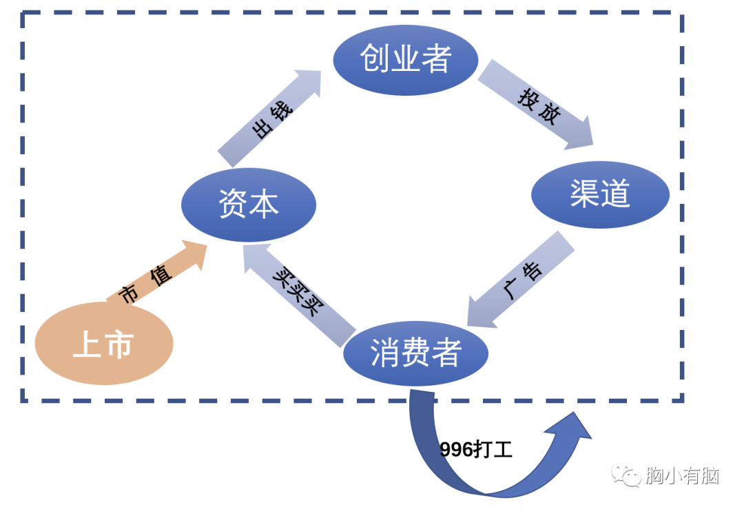 看完100个新消费品后，我总结了3种创新公式-广告人干货库