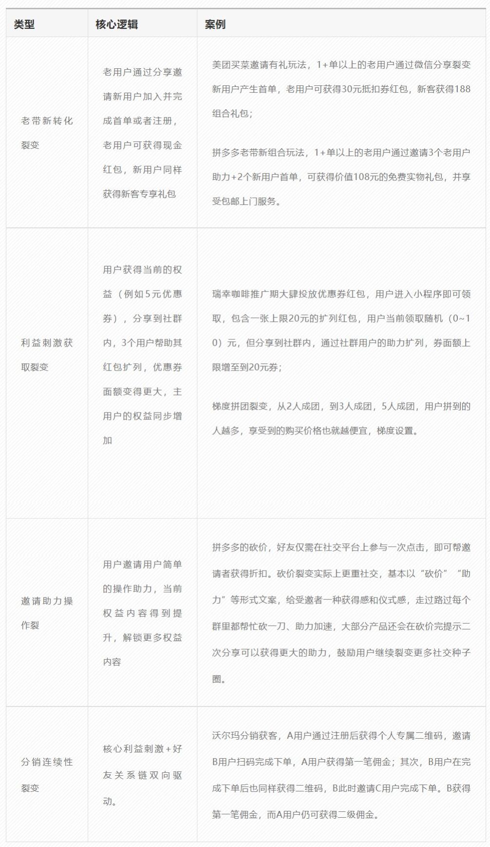 广告人干货库 超实用的社交电商玩法攻略!-广告人干货库
