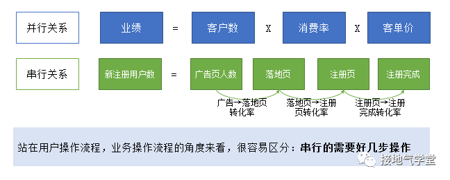 广告人干货库 大合集!营销数据分析9大基础方法汇总-广告人干货库