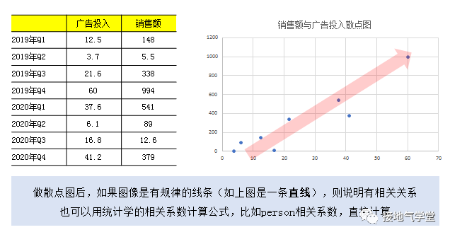 广告人干货库 大合集!营销数据分析9大基础方法汇总-广告人干货库