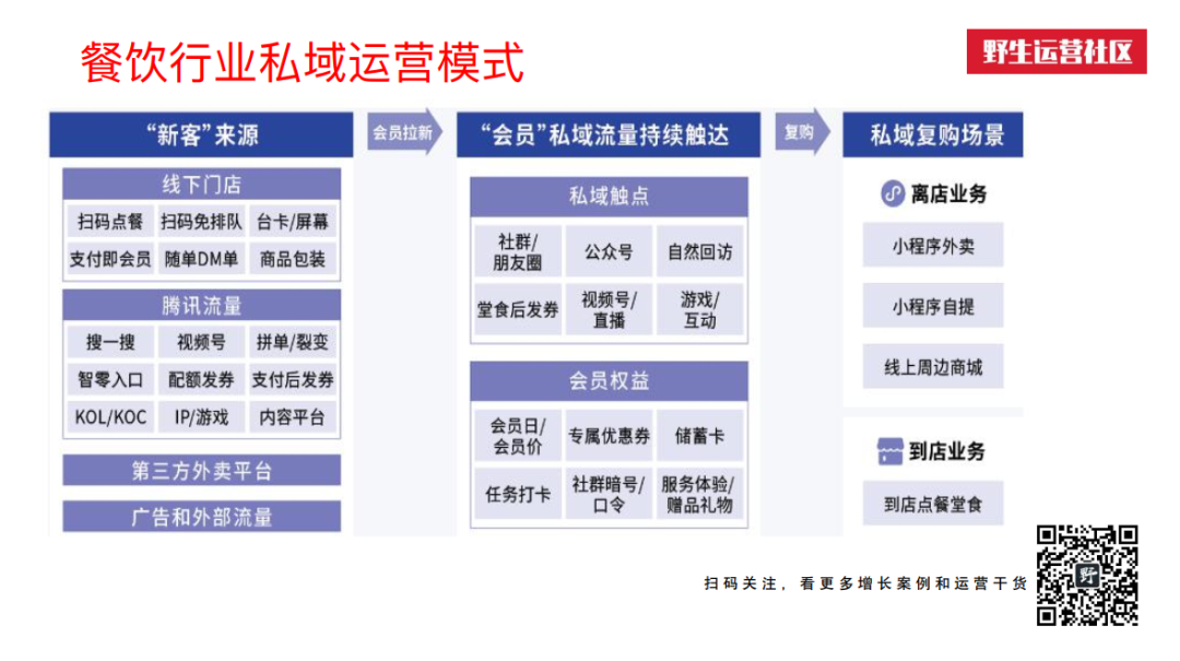 广告人干货库 万字解读:互联网私域流量江湖-广告人干货库