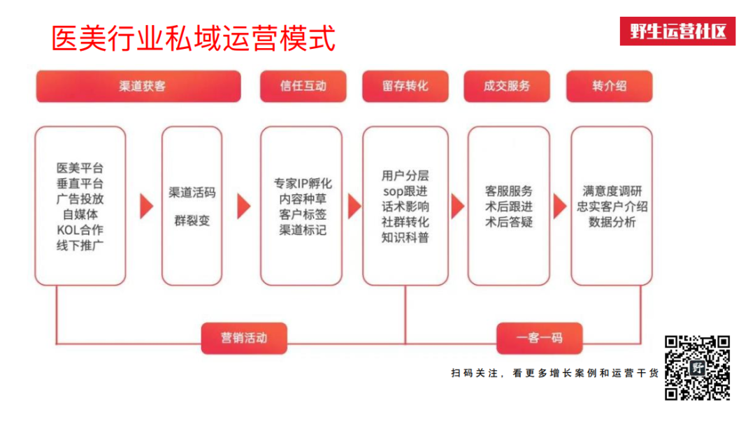 广告人干货库 万字解读:互联网私域流量江湖-广告人干货库