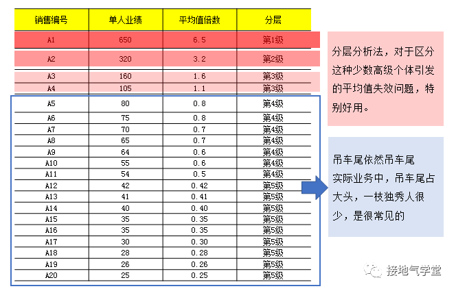 广告人干货库 大合集!营销数据分析9大基础方法汇总-广告人干货库