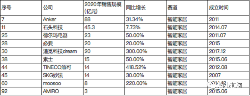 看完100个新消费品后，我总结了3种创新公式-广告人干货库