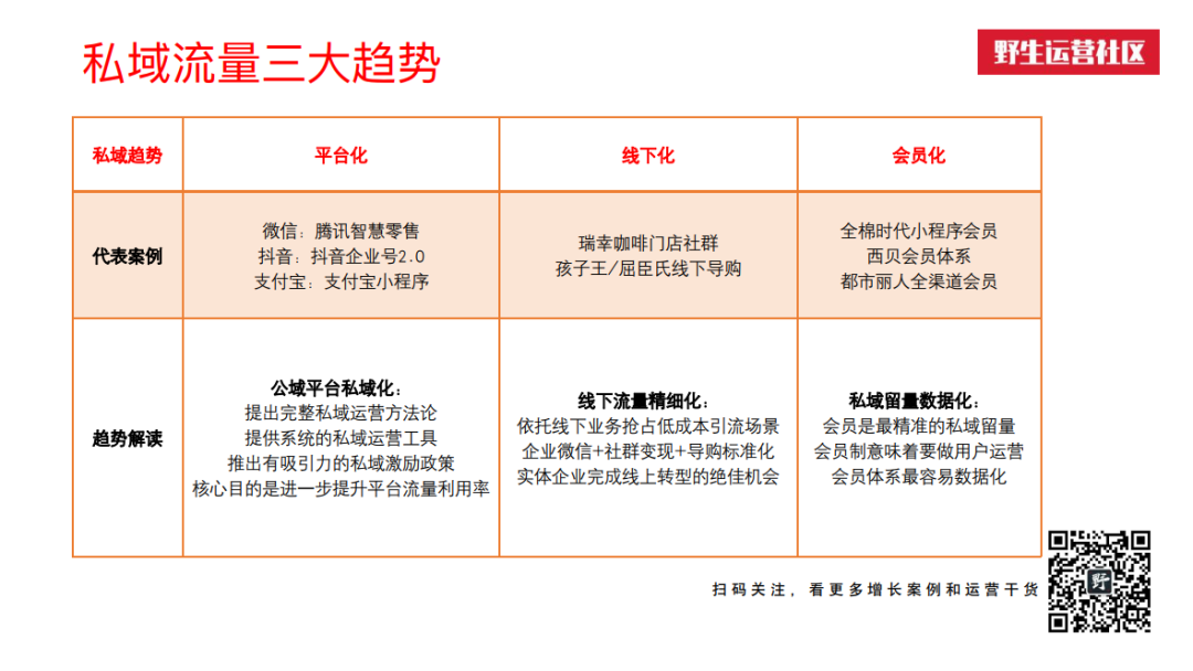 广告人干货库 万字解读:互联网私域流量江湖-广告人干货库