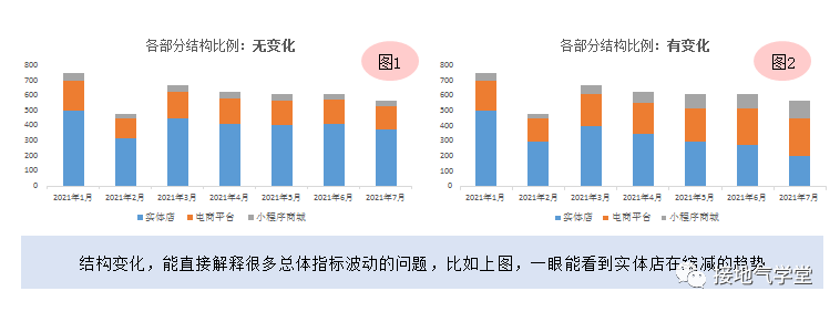 广告人干货库 大合集!营销数据分析9大基础方法汇总-广告人干货库