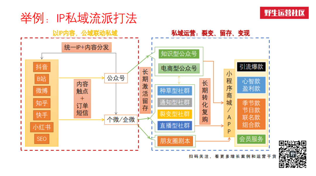 广告人干货库 万字解读:互联网私域流量江湖-广告人干货库