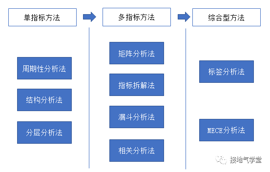 广告人干货库 大合集!营销数据分析9大基础方法汇总-广告人干货库