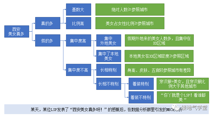 广告人干货库 大合集!营销数据分析9大基础方法汇总-广告人干货库