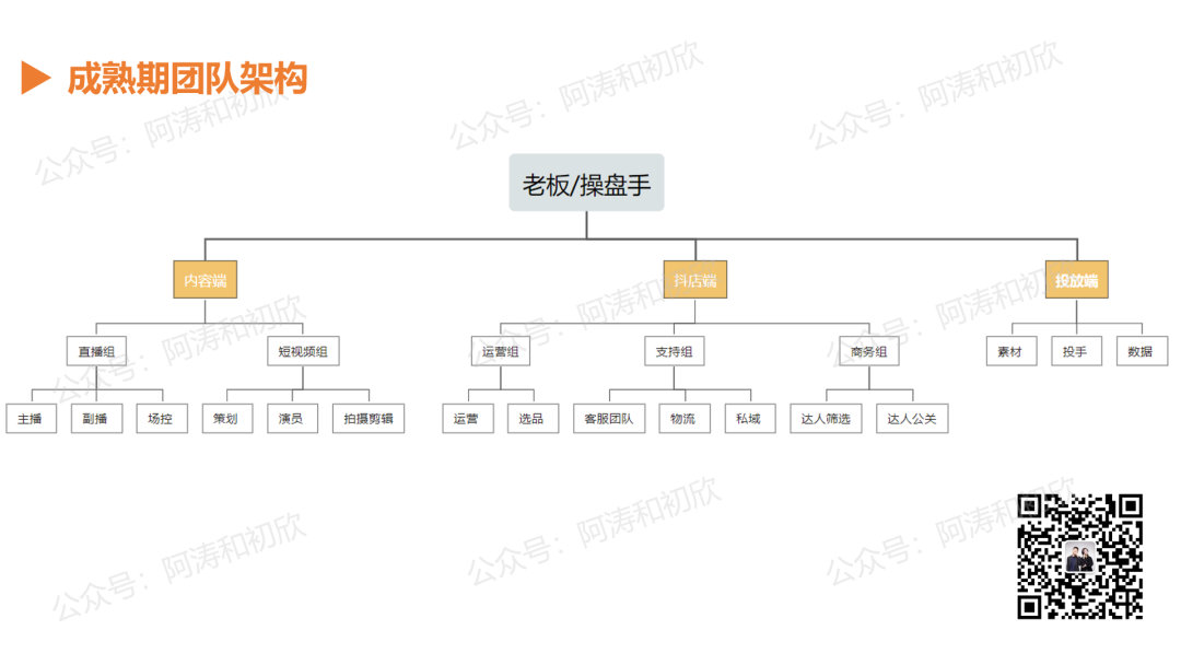 广告人干货库 如何从0-1搭建抖音电商团队?(写了5000+字讲透全流程+落地细节)-广告人干货库
