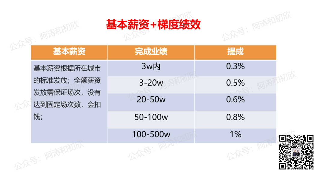 广告人干货库 如何从0-1搭建抖音电商团队?(写了5000+字讲透全流程+落地细节)-广告人干货库