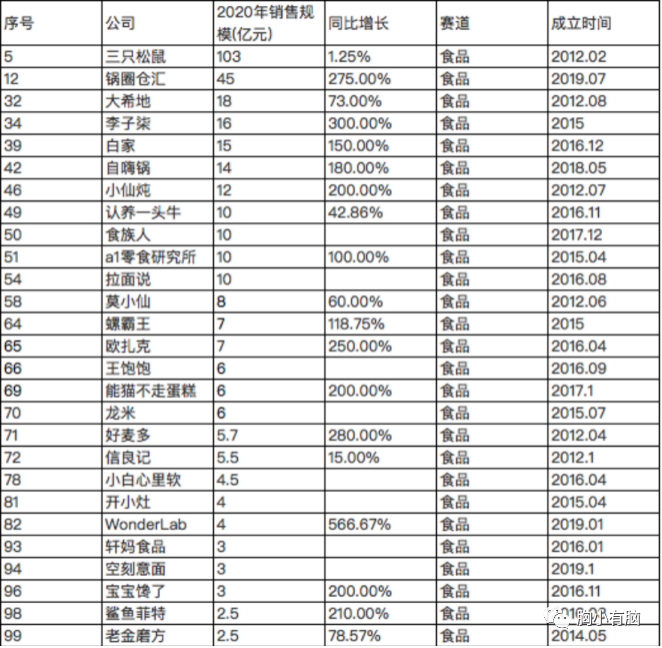 看完100个新消费品后，我总结了3种创新公式-广告人干货库