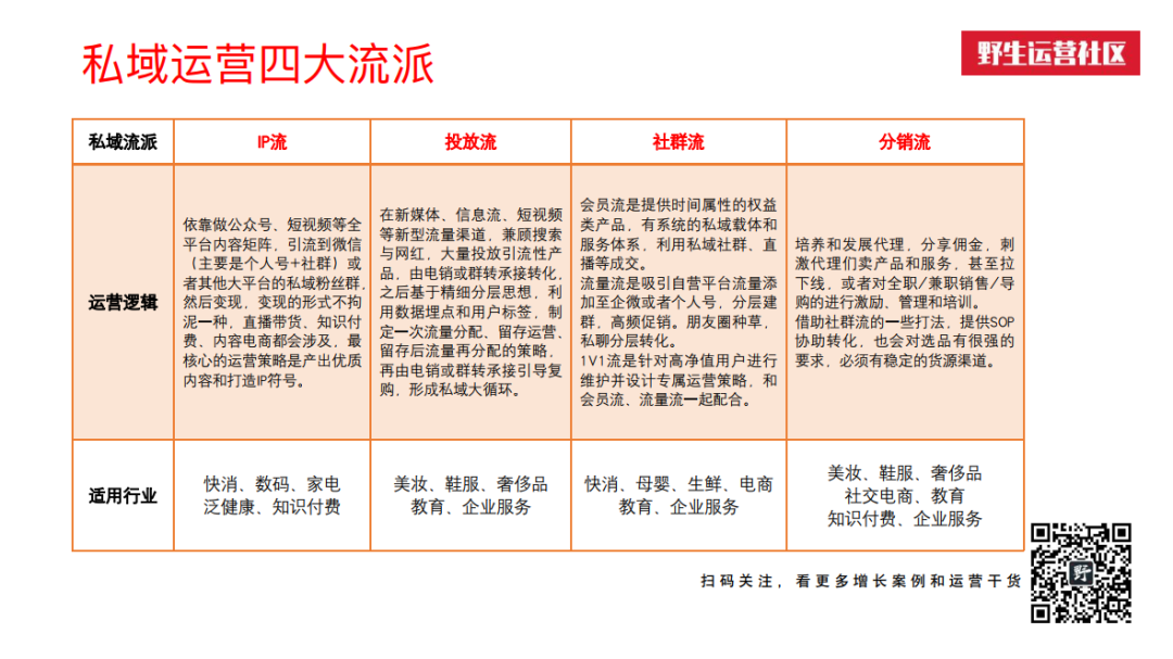 广告人干货库 万字解读:互联网私域流量江湖-广告人干货库