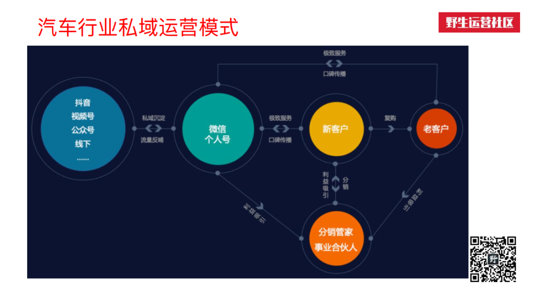 广告人干货库 万字解读:互联网私域流量江湖-广告人干货库