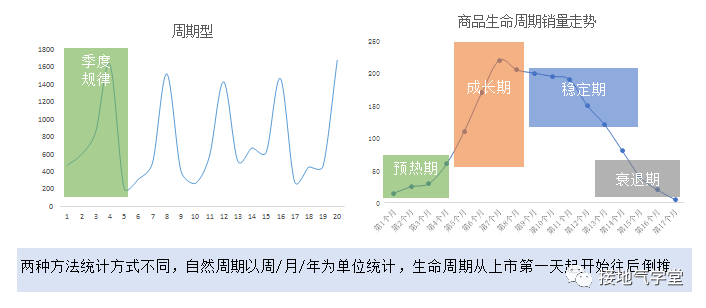 广告人干货库 大合集!营销数据分析9大基础方法汇总-广告人干货库