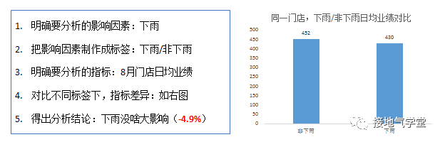 广告人干货库 大合集!营销数据分析9大基础方法汇总-广告人干货库