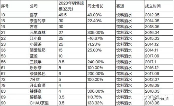 看完100个新消费品后，我总结了3种创新公式-广告人干货库