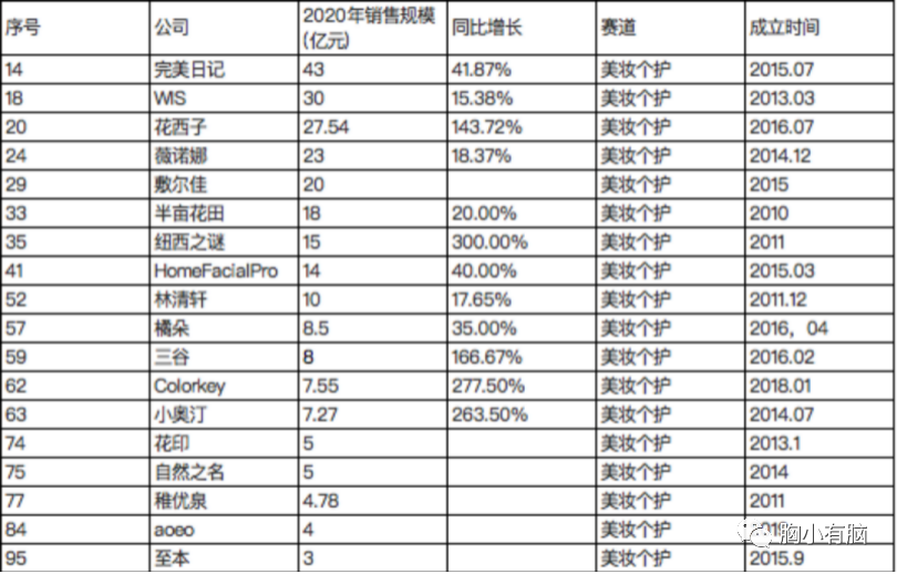 看完100个新消费品后，我总结了3种创新公式-广告人干货库