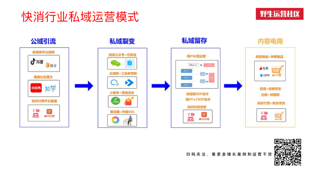 广告人干货库 万字解读:互联网私域流量江湖-广告人干货库