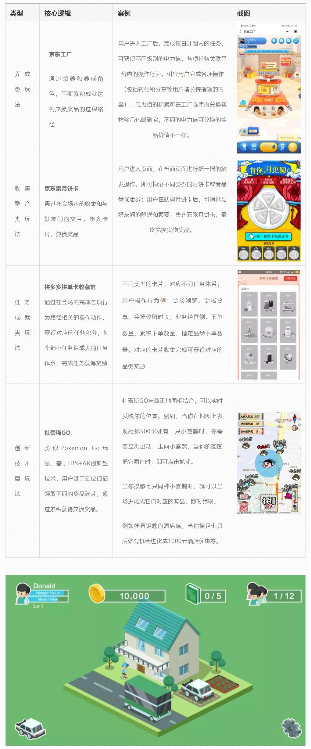 广告人干货库 超实用的社交电商玩法攻略!-广告人干货库