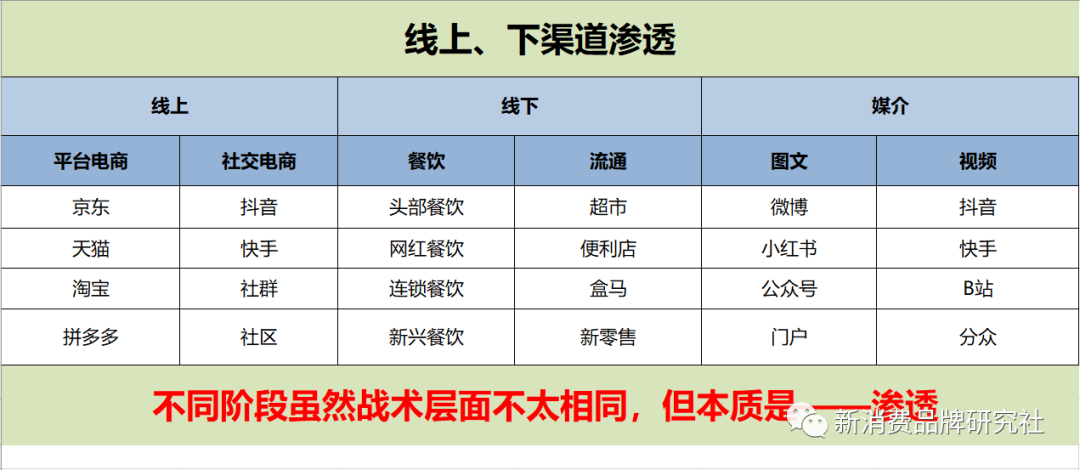 广告人干货库 5500字,如何品效销合一 【5A品牌4阶段增长策略】-广告人干货库